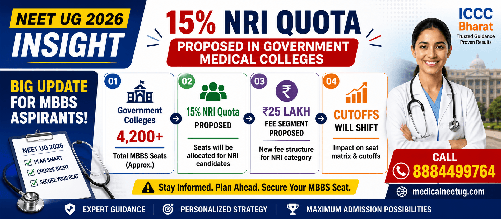 15% NRI Quota Proposed in Government Medical Colleges: Impact on NEET UG Admissions 2026
