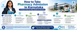 ಕರ್ನಾಟಕದಲ್ಲಿ ಫಾರ್ಮಸಿ ಪ್ರವೇಶ ಪಡೆಯುವುದು ಹೇಗೆ?